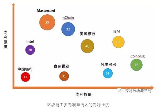 区块链专利授权链(区块链专利技术排名)