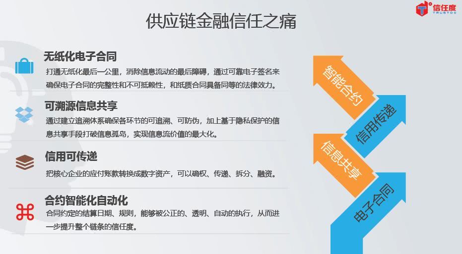 区块链供应链ppt(区块链供应链金融案例分析)