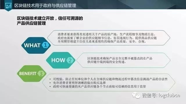 区块链供应链ppt(区块链供应链金融案例分析)
