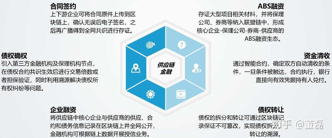 区块链abs链是什么(sto区块链和abs的区别)