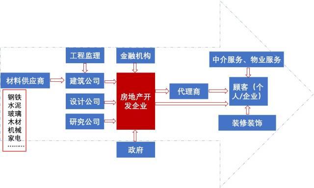区块链地产产业链(区块链产业链全景图) 区块链地产产业链(区块链产业链全景图)