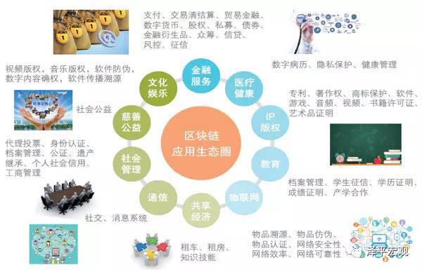 阿里区块链产业链(阿里区块链产品) 阿里区块链产业链(阿里区块链产品)