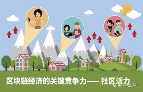 区块链星火社区(星火 区块链)