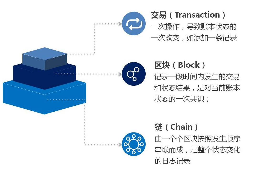 链安区块链合约(区块链合约交易合法吗?)