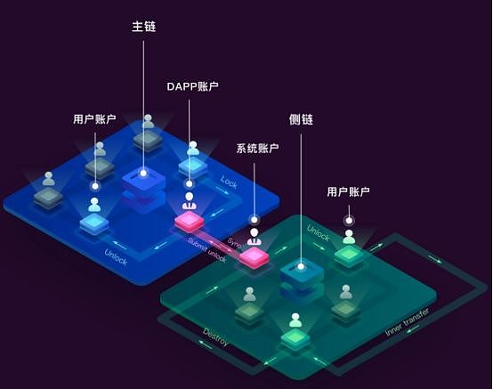 中科区块链链改方案(中科院区块链研究中心)