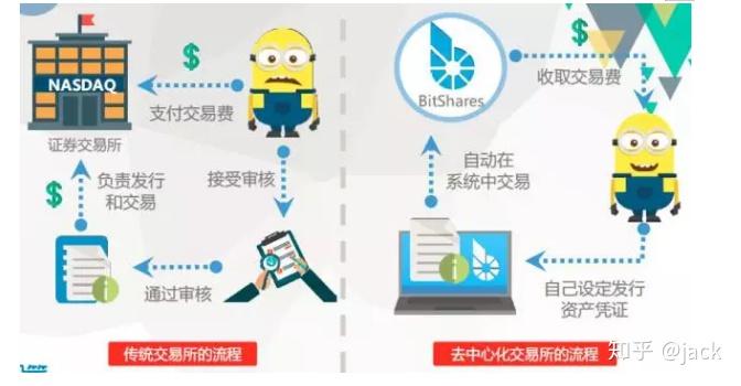 区块链证监会查询(全球区块链监管查询)