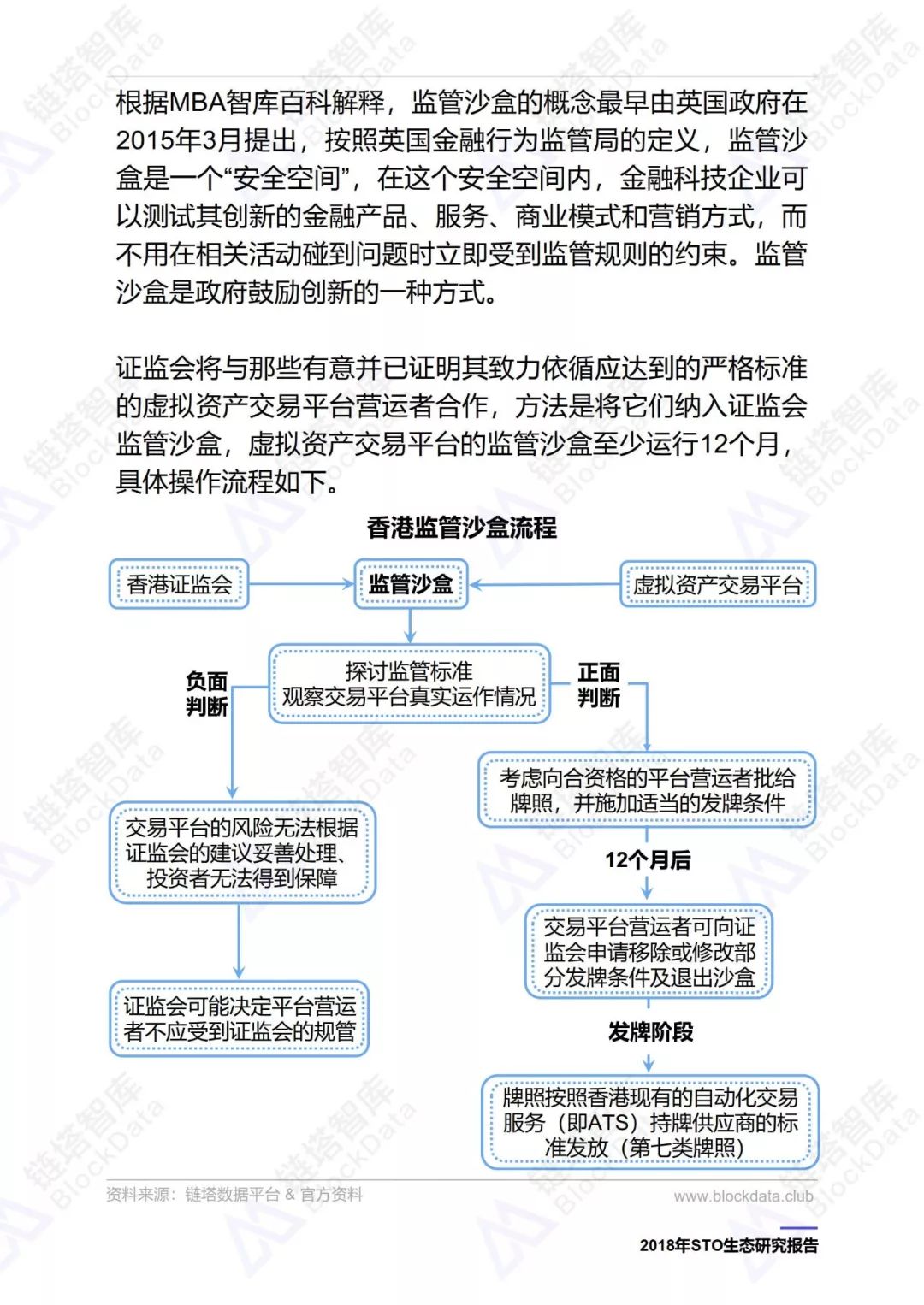 区块链证监会查询(全球区块链监管查询)