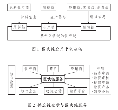 区块链白酒供应链(区块链白酒供应链有哪些)