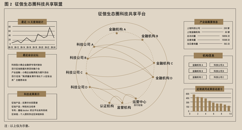 工业信用区块链(工业信用区块链是什么)