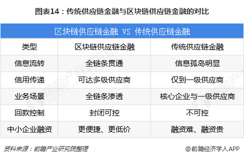 郭嘉区块链政策的简单介绍