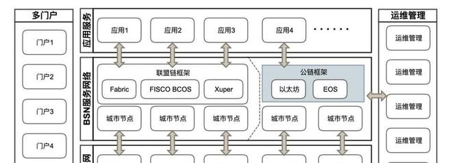 dcep区块链原理(区块链dc是什么意思)