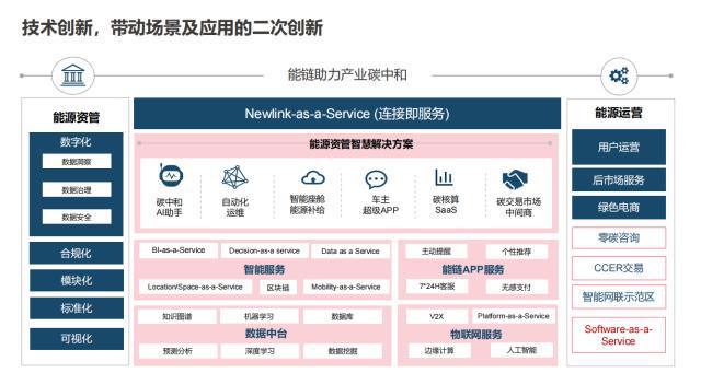 新能链区块链公司(新能链区块链公司有哪些) 新能链区块链公司(新能链区块链公司有哪些)