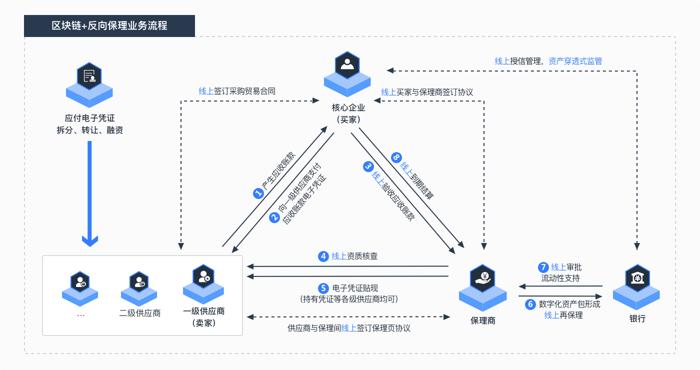 r3区块链联盟区块链(r3区块链联盟中国办事处)