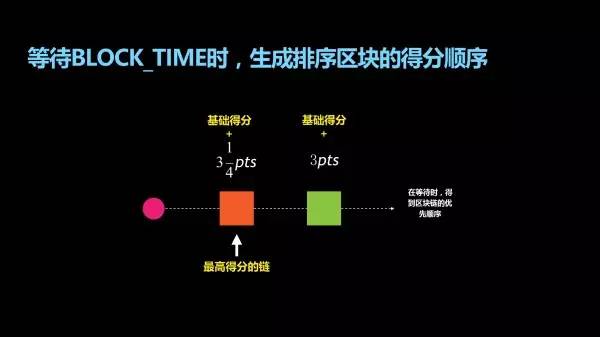 区块链区块高度不显示(区块链的区块高度是什么意思)