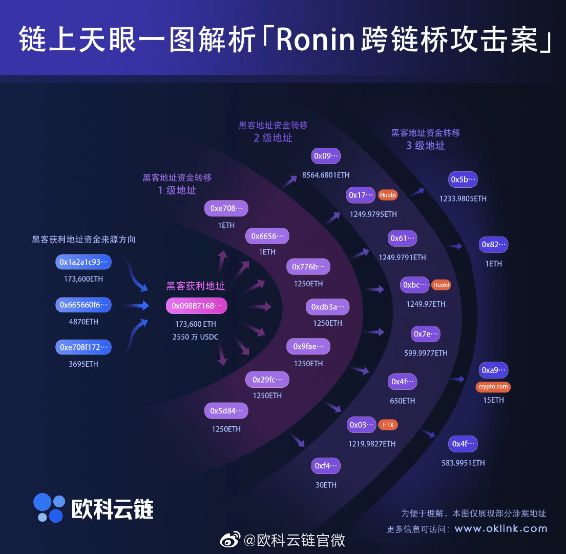 大唐云链区块链(大唐电信 区块链)