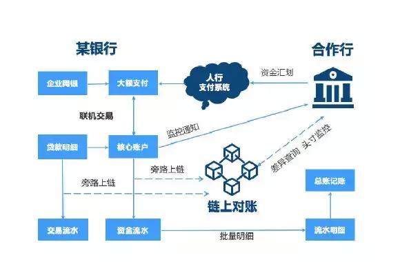 腾讯联盟链和区块链(腾讯联盟链和区块链哪个好)
