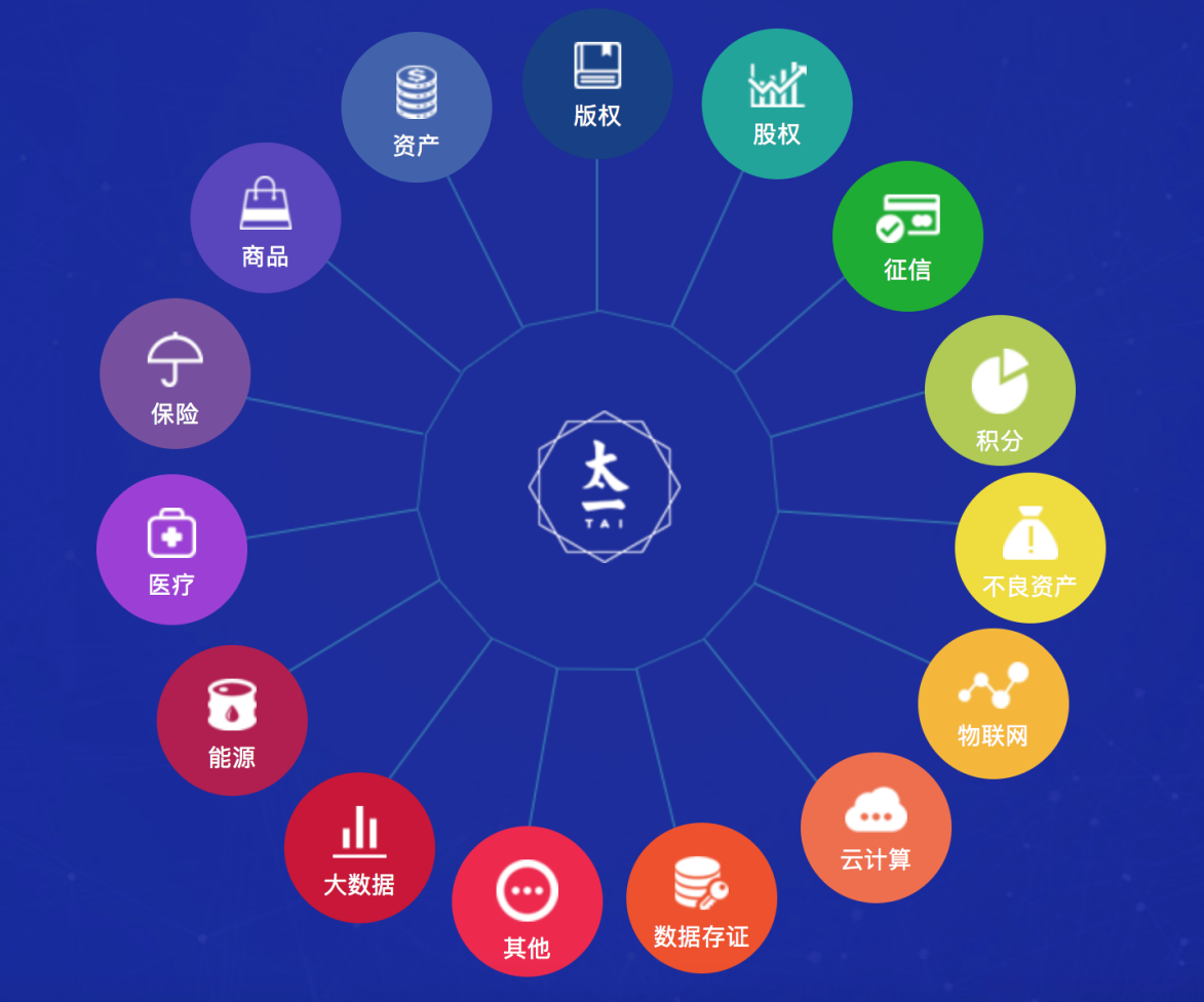 区块链有混合链吗(区块链混币是什么意思)