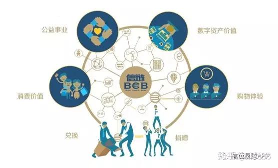 信链区块链是什么(区块链信息服务备案)