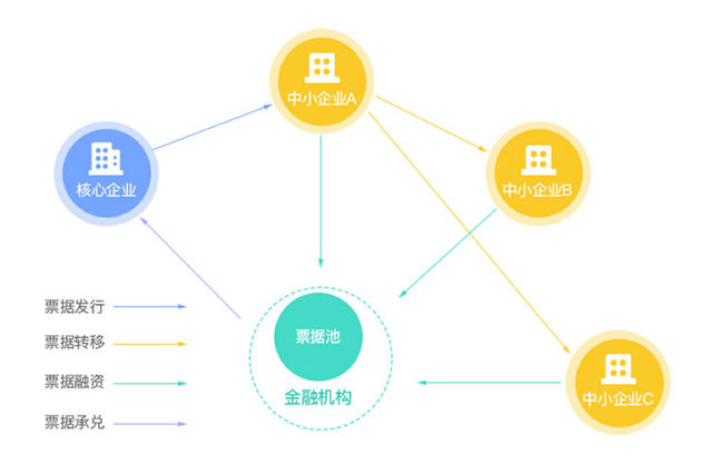 信链区块链是什么(区块链信息服务备案)
