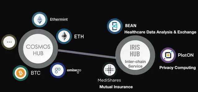 区块链跨链怎么转(钱包不同链之间怎么转)