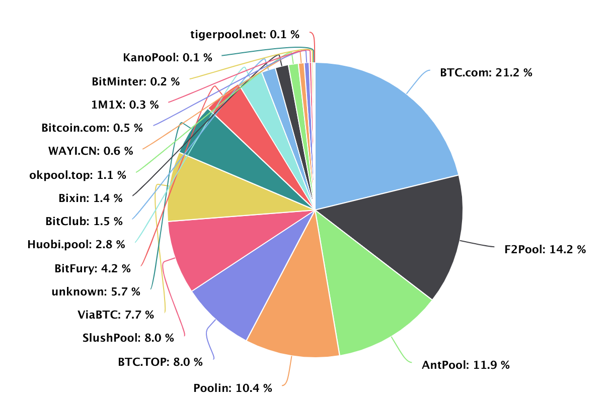 区块链许可链历史(区块链分为公有链和许可链)