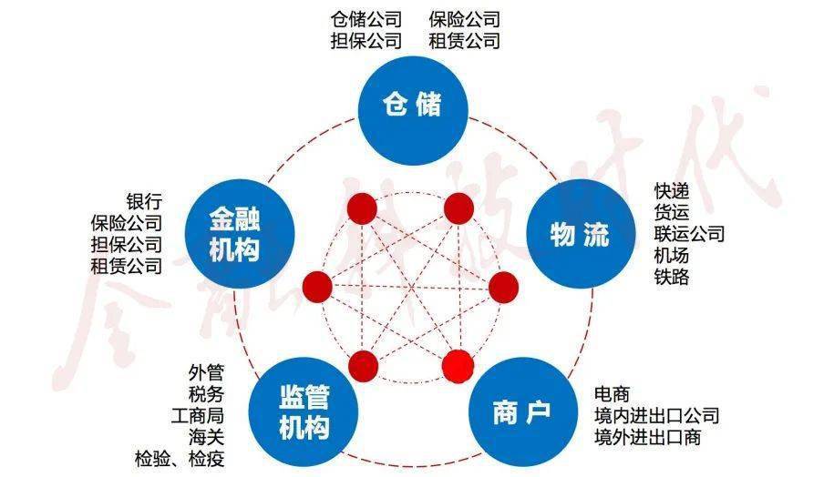 区块链信用服务联盟链(区块链服务网络发展联盟是什么单位)
