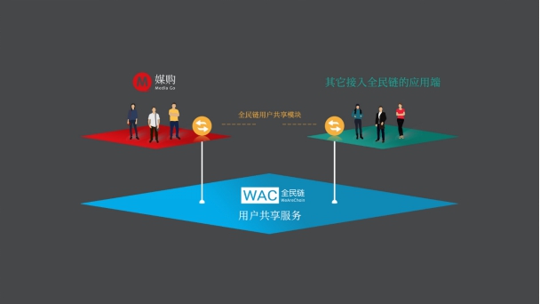 区块链技术知道(区块链技术通俗讲解)