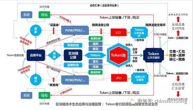 区块链技术知道(区块链技术通俗讲解)