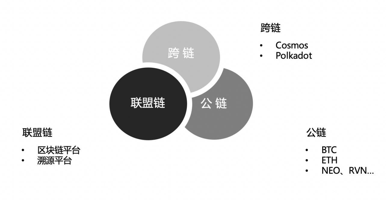 区块链跨链实施指南(区块链跨链实施指南最新)