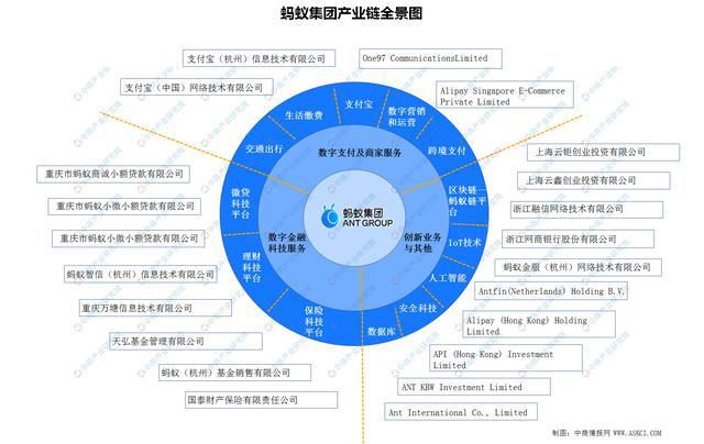 区块链信用价值链(基于区块链的信用评价体系) 区块链信用价值链(基于区块链的信用评价体系)