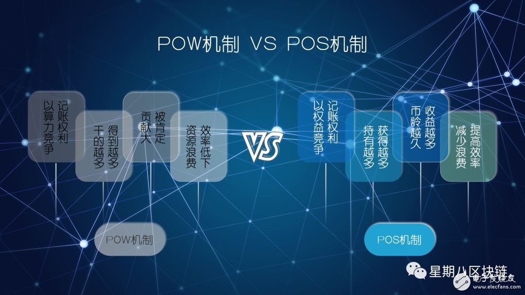 关于区块链共识机制文昌链的信息