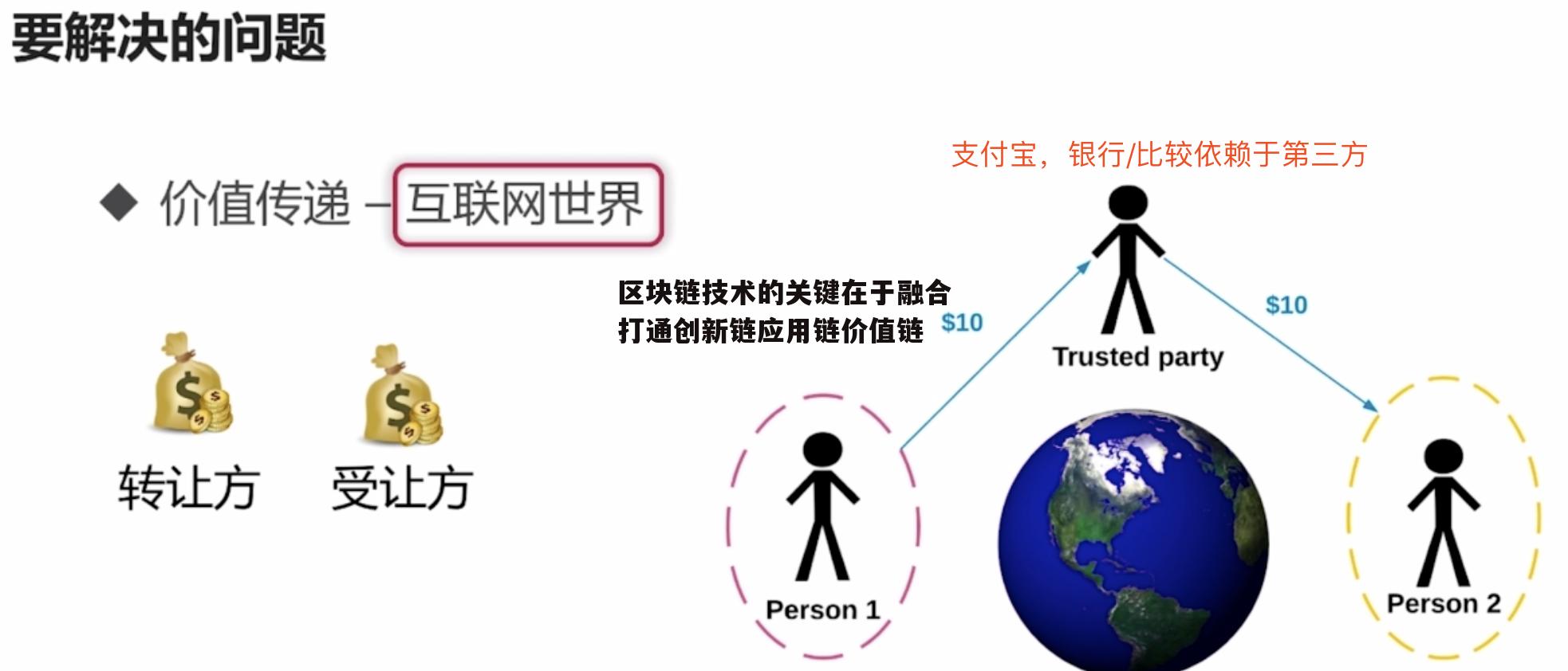 区块链价值链创新(区块链如何创造价值) 区块链价值链创新(区块链如何创造价值)