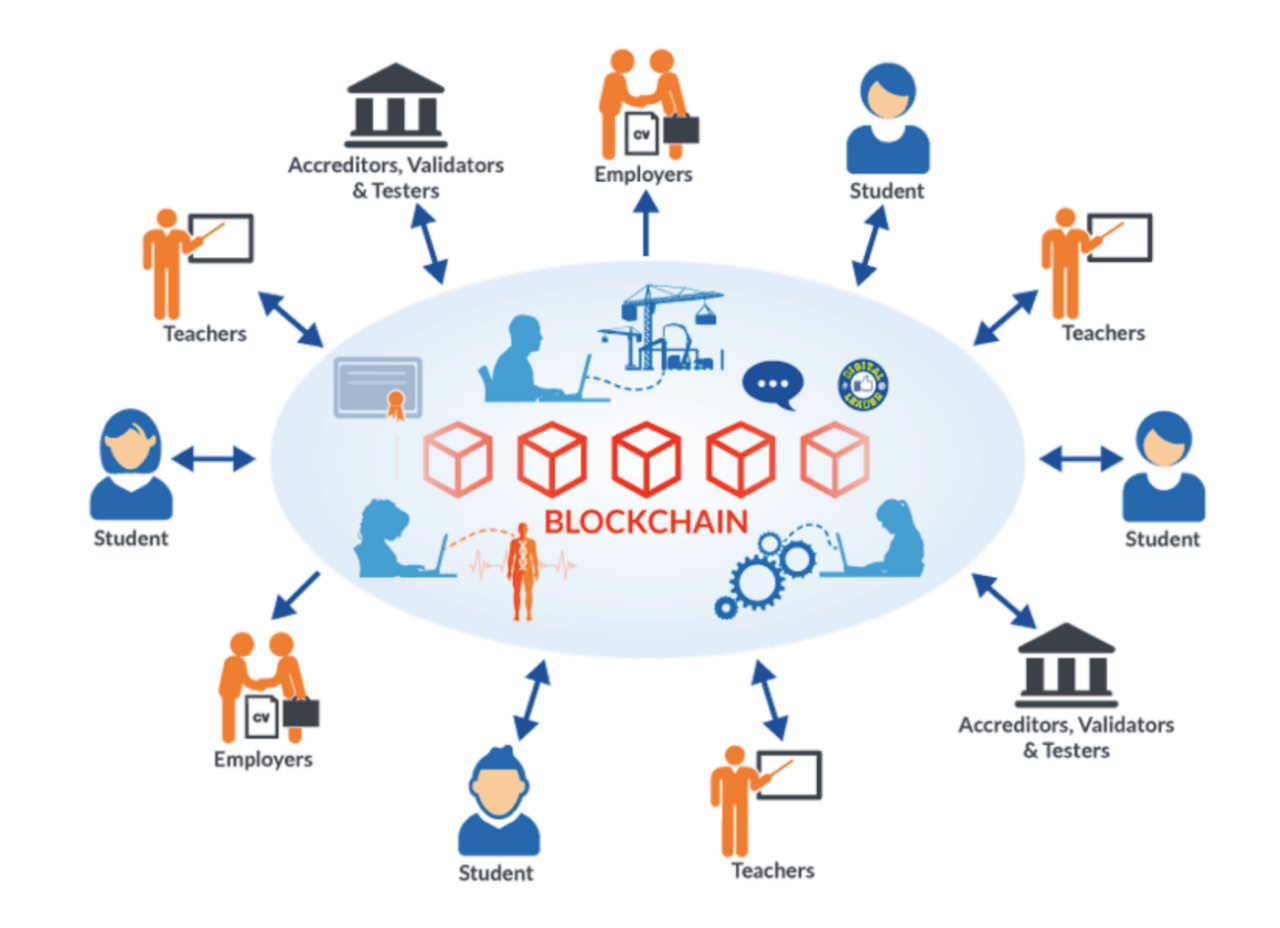 区块链分链图解(区块链分链图解大全)