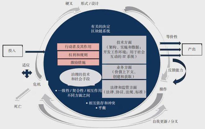 国外教育区块链(国外教育区块链发展现状) 国外教育区块链(国外教育区块链发展现状)