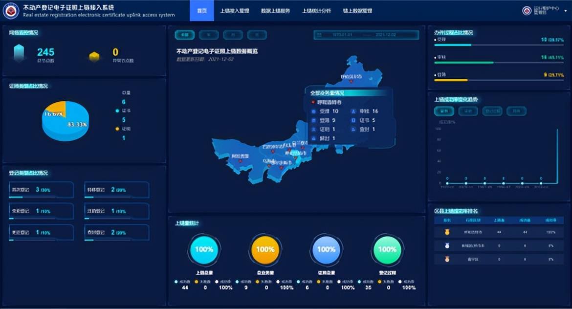 区块链监管电话(区块链监管电话查询) 区块链监管电话(区块链监管电话查询)