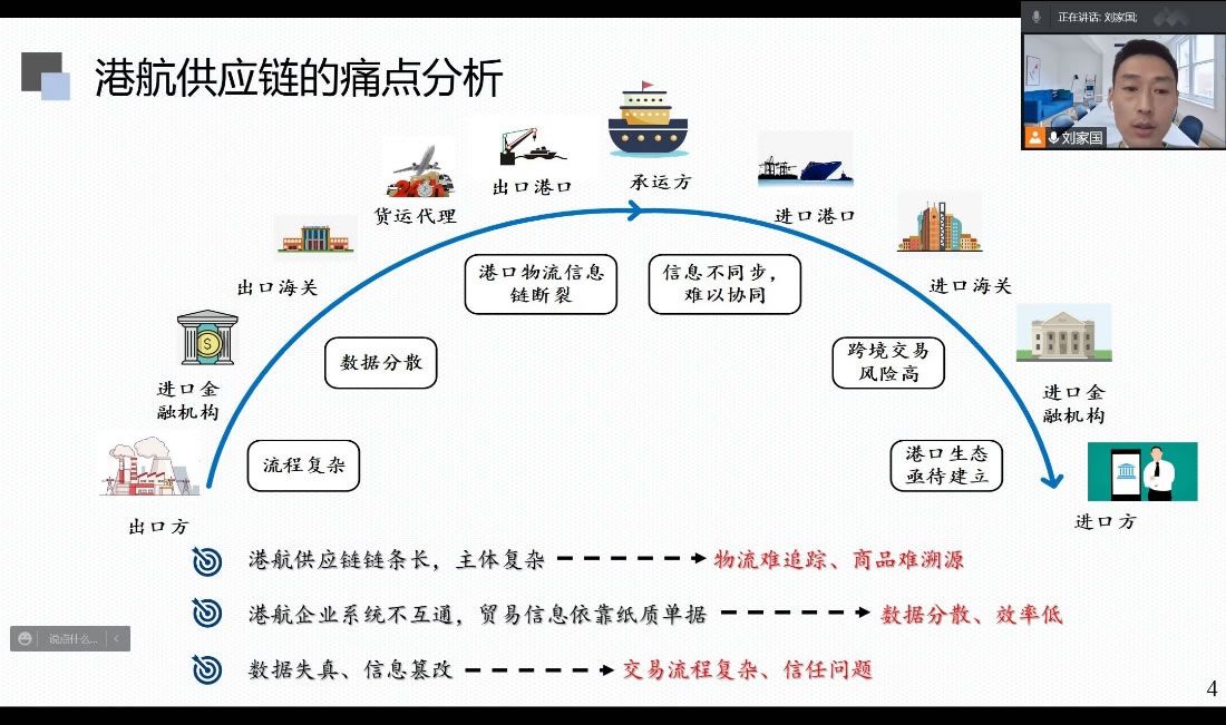 区块链汽车供应链(区块链汽车供应链有哪些) 区块链汽车供应链(区块链汽车供应链有哪些)