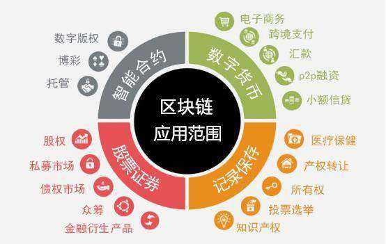 趣链科技研究区块链(趣链科技研究区块链产业) 趣链科技研究区块链(趣链科技研究区块链产业)