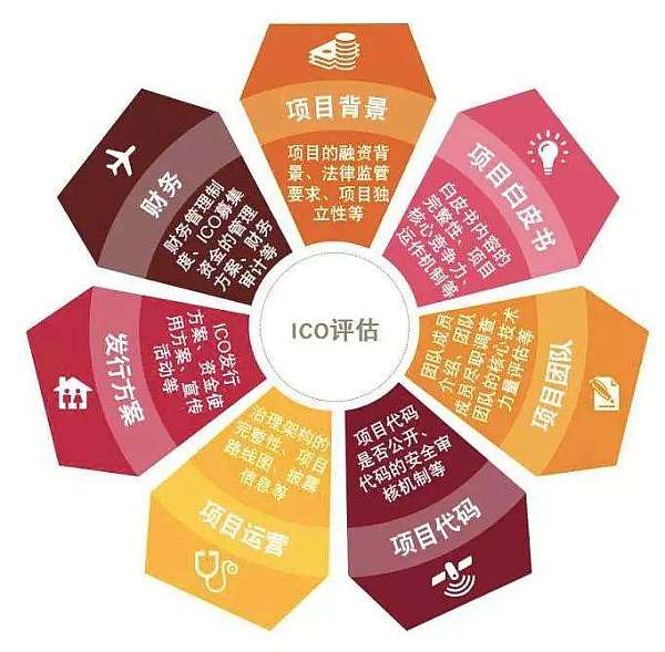 iic区块链项目(ibc区块链研发人名叫)