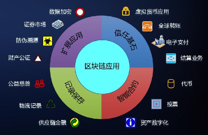 区块链3点钟无眠区块链(区块链现在是几点零时代)
