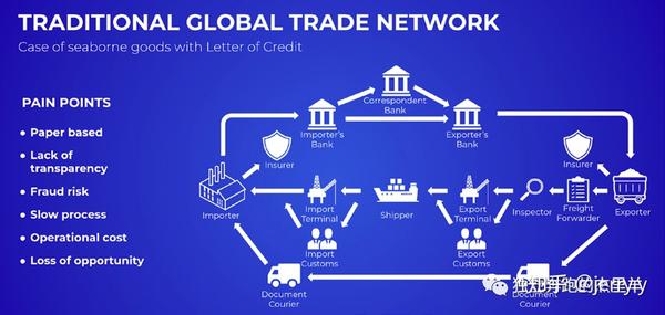 智链通区块链系列(智链chainnova)