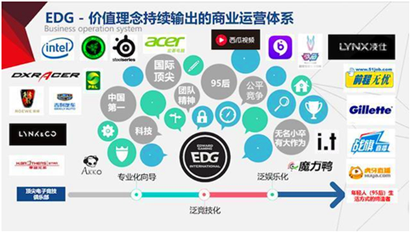 电竞链区块链(电竞区块链vs)