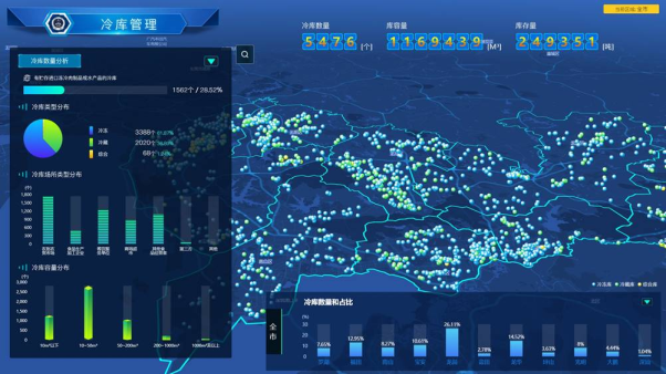 浙冷链区块链系统(浙冷链溯源码哪里来的)