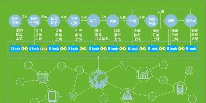链动区块链产品(链动区块链产品经理招聘) 链动区块链产品(链动区块链产品经理招聘)