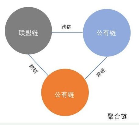 区块链的私有链(区块链私有链和公有链的区别)