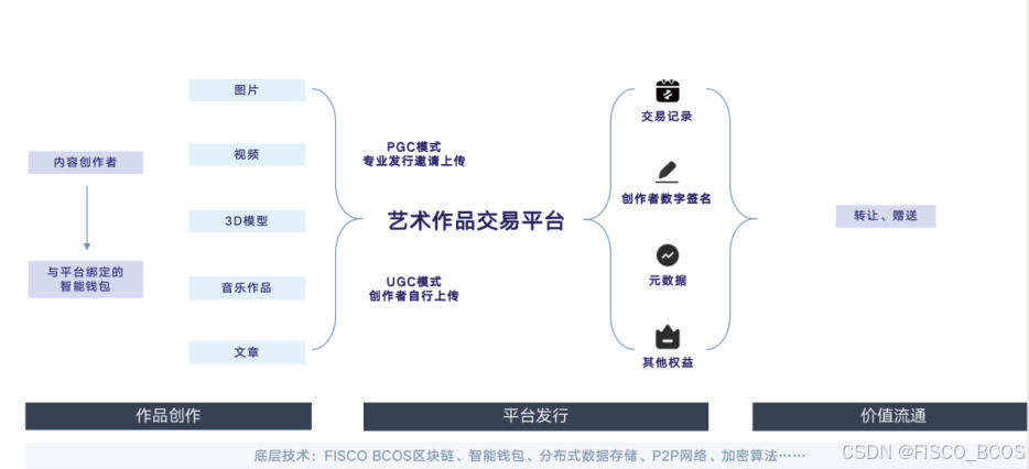 元届区块链艺术链(区块链元年指的是哪一年?)