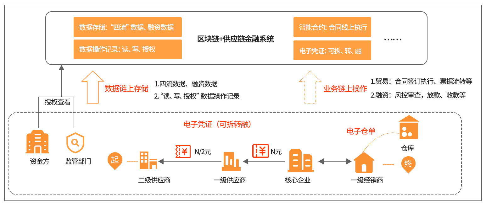 康佳区块链供应链(康佳区块链供应链怎么样) 康佳区块链供应链(康佳区块链供应链怎么样)