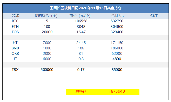 区块链新老韭菜(区块链韭菜项目应该怎么玩) 区块链新老韭菜(区块链韭菜项目应该怎么玩)