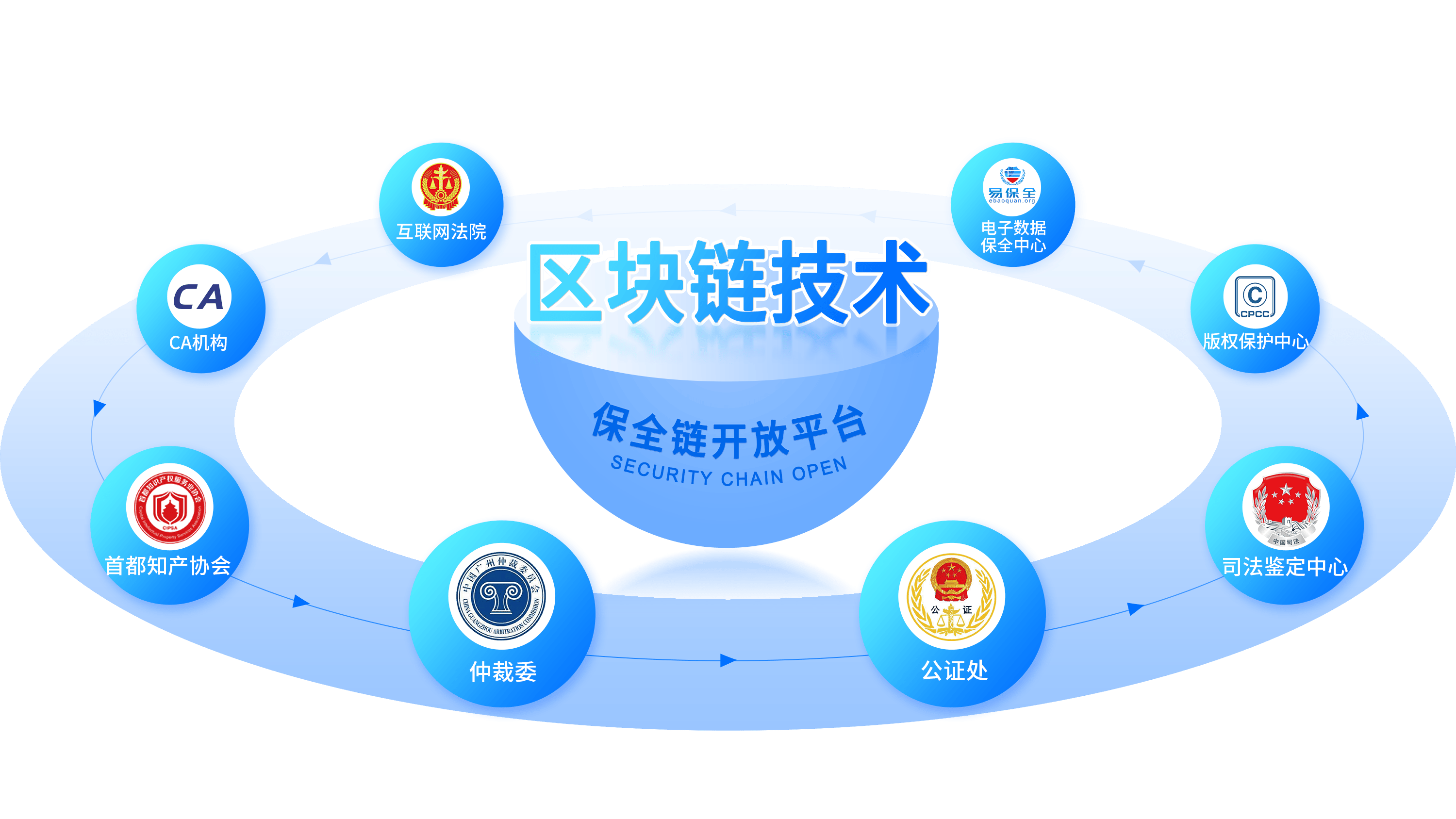 区块链少节点(区块链中的节点怎么理解)