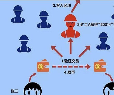 品茶问链区块链教学的简单介绍