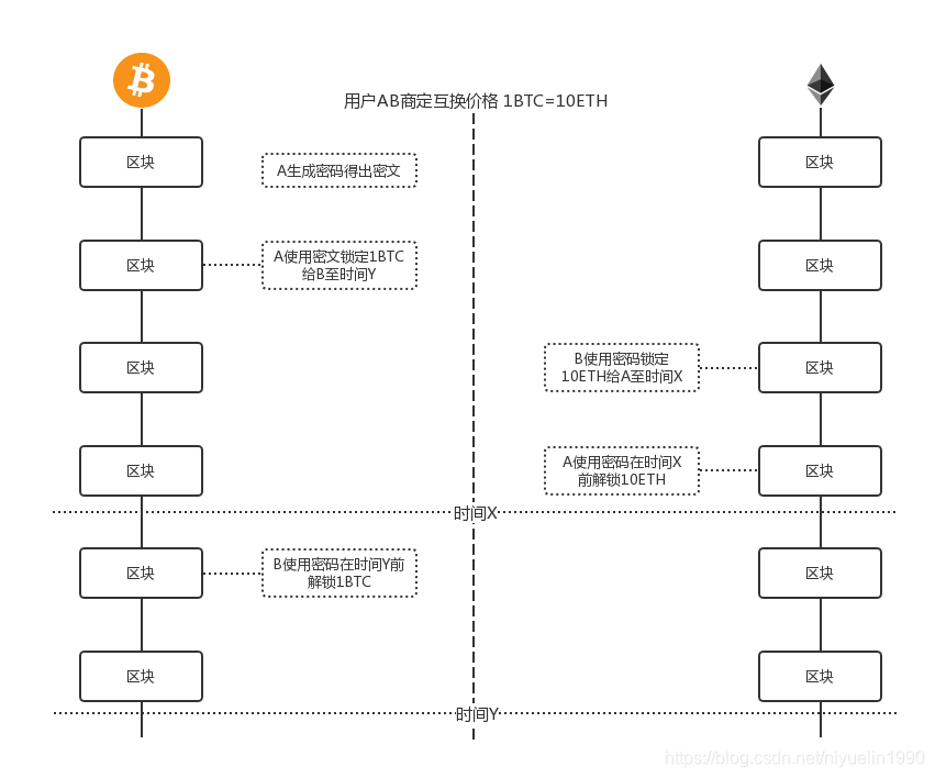 区块链跨链技术在哪(区块链跨链技术在哪学的)
